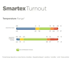 TOKLAT ORIGINALS Bucas Smartex Rain/Turnout Sheet