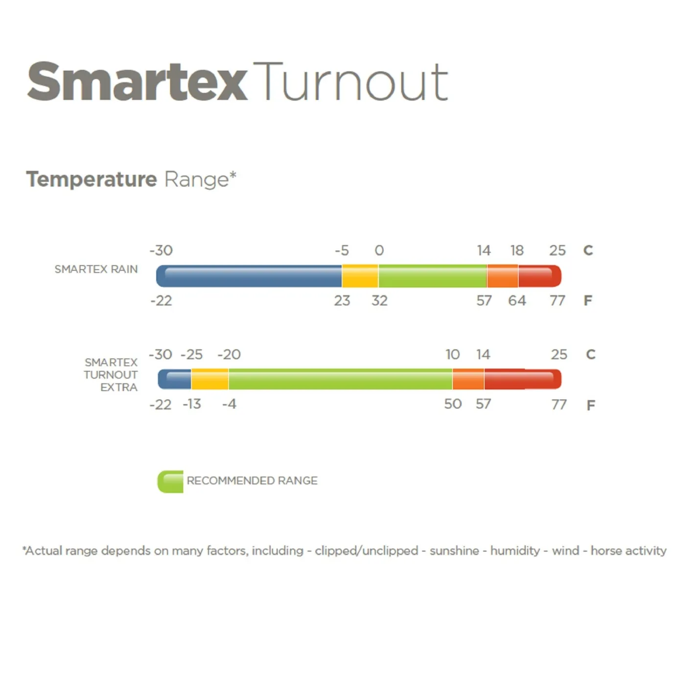 TOKLAT ORIGINALS Bucas Smartex Rain/Turnout Sheet