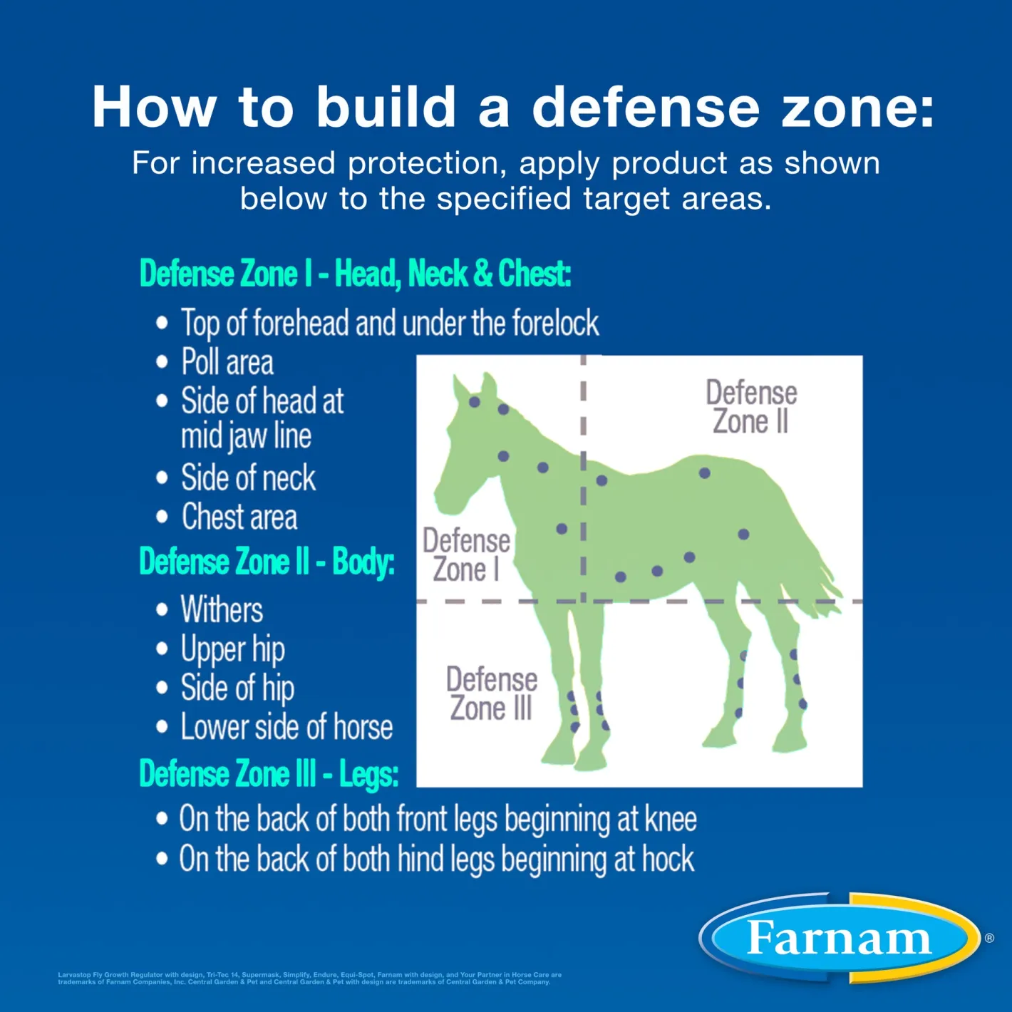 ANIMAL HEALTH INT Farnam® Equi-Spot® Spot-On Fly Control - 12 week