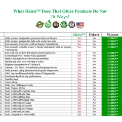 RJ MATTHEWS Heiro™ Healthy Equine Insulin Rescue Organical