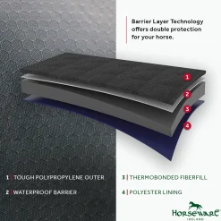 HORSEWARE ® Ireland Rhino® Plus HexStop Vari-Layer® 250 Gram Medium-Weight Turnout Blanket