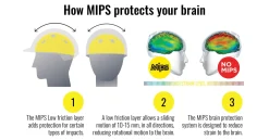 ERS One K™ MIPS® CCS Avance Wide Brim Helmet