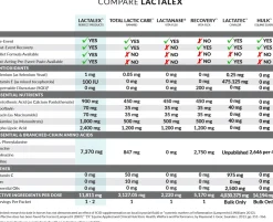 PERFECT PRODUCTS Lactalex™ Daily Muscle Function & Recovery Pellets, 40 Grams
