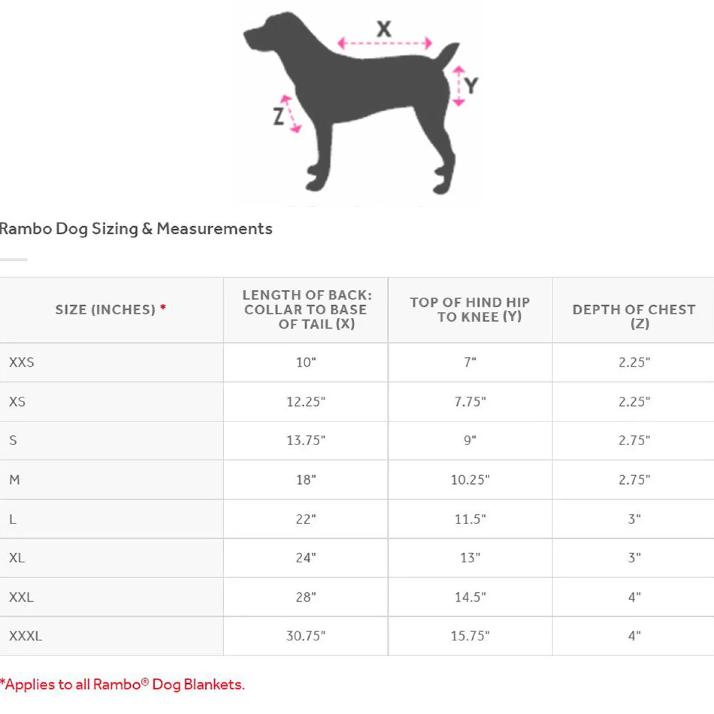 HORSEWARE Rambo® Deluxe Dog Blanket